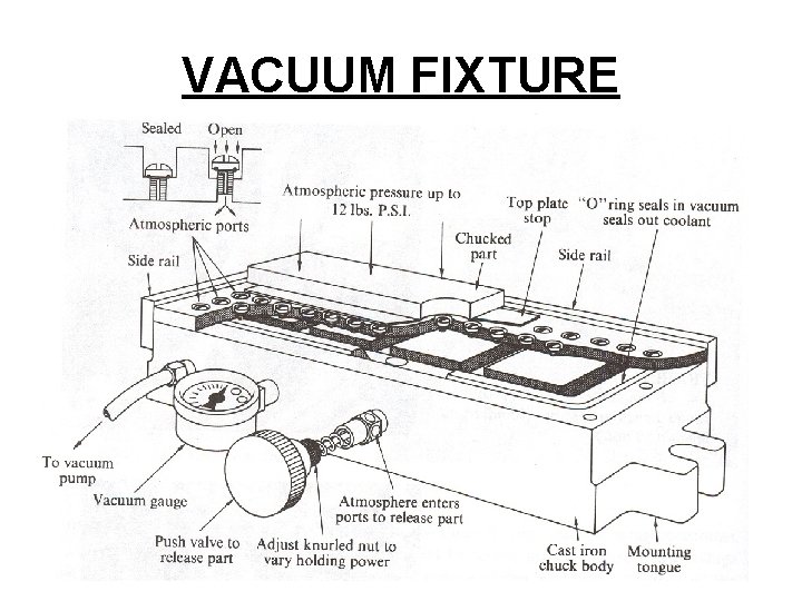 VACUUM FIXTURE 