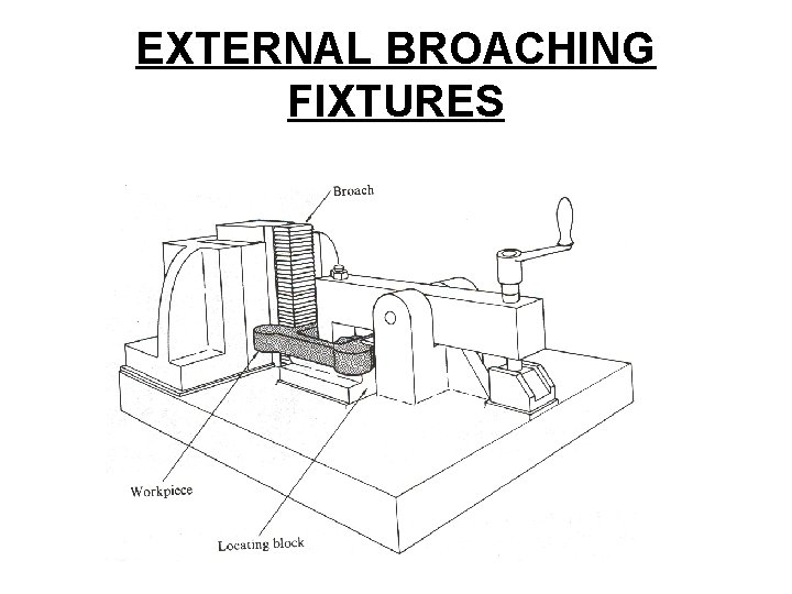 EXTERNAL BROACHING FIXTURES 