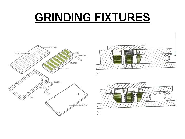 GRINDING FIXTURES 