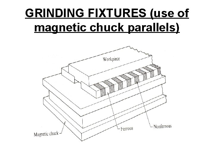 GRINDING FIXTURES (use of magnetic chuck parallels) 