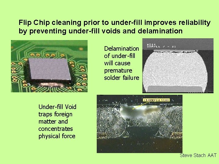 Flip Chip cleaning prior to under-fill improves reliability by preventing under-fill voids and delamination