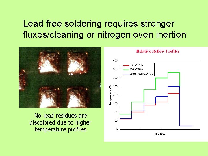 Lead free soldering requires stronger fluxes/cleaning or nitrogen oven inertion No-lead residues are discolored