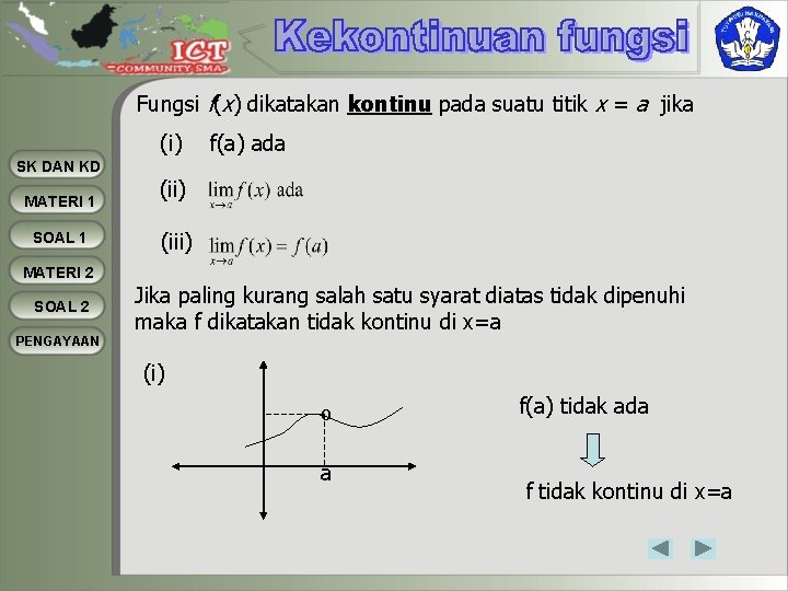 Fungsi f(x) dikatakan kontinu pada suatu titik x = a jika (i) f(a) ada