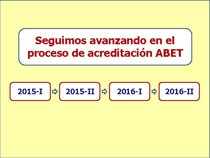 Seguimos avanzando en el proceso de acreditación ABET 2015 -II 2016 -II 