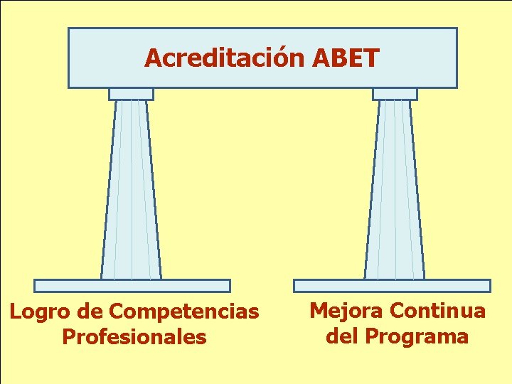 Acreditación ABET Logro de Competencias Profesionales Mejora Continua del Programa 