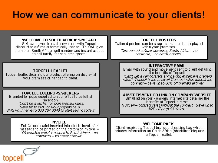 How we can communicate to your clients! ‘WELCOME TO SOUTH AFRICA’ SIM CARD SIM