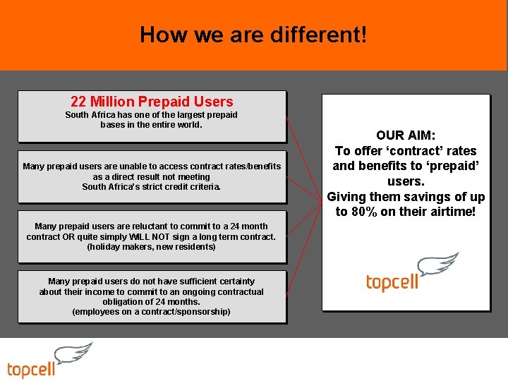 How we are different! 22 Million Prepaid Users South Africa has one of the