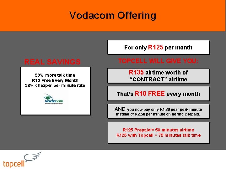 Vodacom Offering For only R 125 per month REAL SAVINGS TOPCELL WILL GIVE YOU: