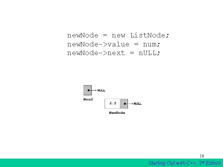 new. Node = new List. Node; new. Node->value = num; new. Node->next = n. new. Node = new List. Node; new. Node->value = num; new. Node->next = n.