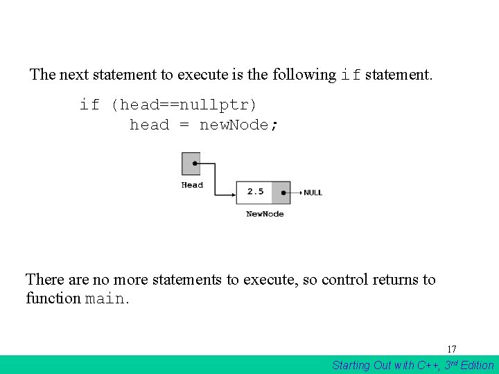 The next statement to execute is the following if statement. if (head==nullptr) head = The next statement to execute is the following if statement. if (head==nullptr) head =
