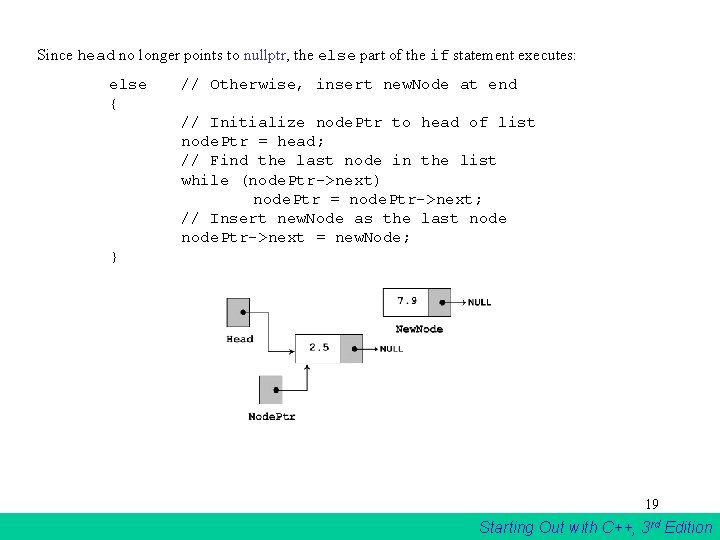 Since head no longer points to nullptr, the else part of the if statement Since head no longer points to nullptr, the else part of the if statement