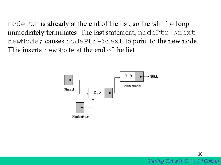 node. Ptr is already at the end of the list, so the while loop node. Ptr is already at the end of the list, so the while loop