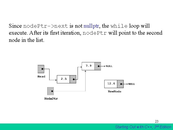 Since node. Ptr->next is not nullptr, the while loop will execute. After its first Since node. Ptr->next is not nullptr, the while loop will execute. After its first