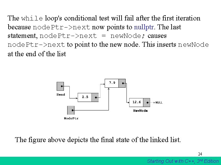 The while loop's conditional test will fail after the first iteration because node. Ptr->next The while loop's conditional test will fail after the first iteration because node. Ptr->next