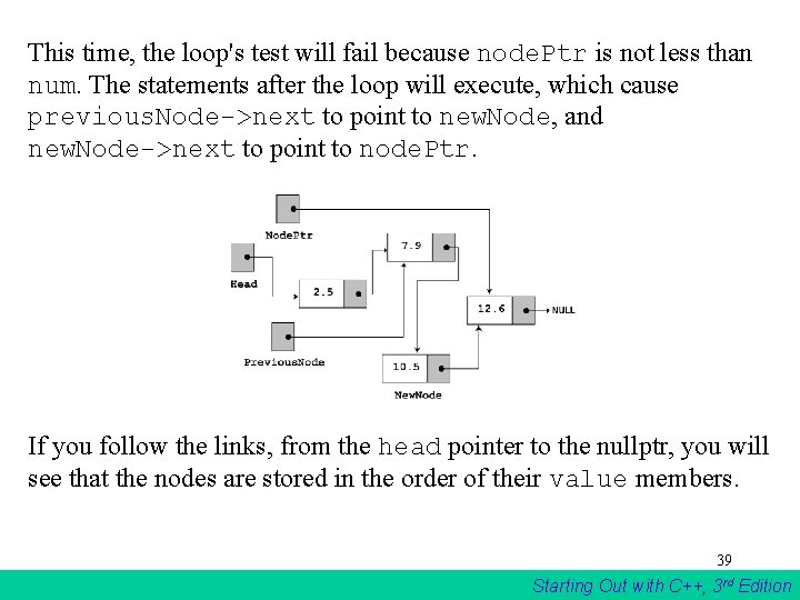 This time, the loop's test will fail because node. Ptr is not less than This time, the loop's test will fail because node. Ptr is not less than