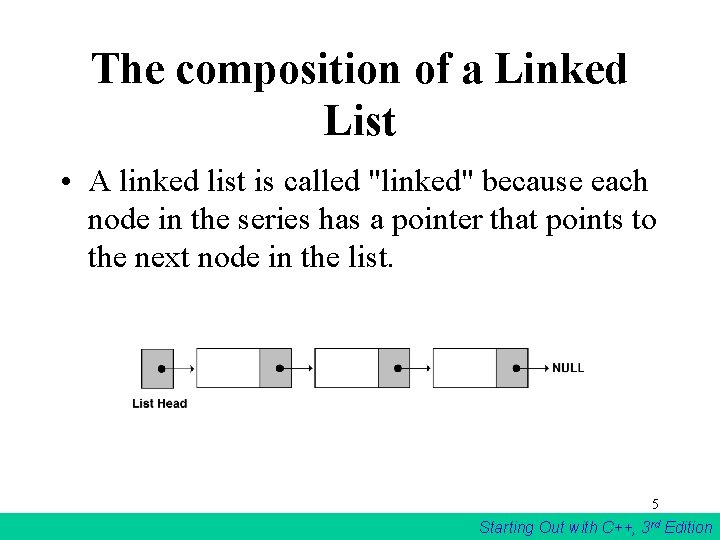 The composition of a Linked List • A linked list is called "linked" because The composition of a Linked List • A linked list is called "linked" because