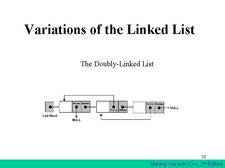 Variations of the Linked List The Doubly-Linked List 50 Starting Out with C++, 3 Variations of the Linked List The Doubly-Linked List 50 Starting Out with C++, 3