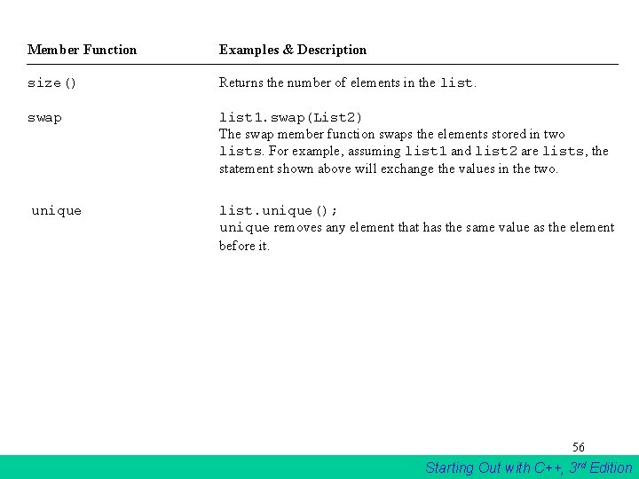 Member Function Examples & Description size() Returns the number of elements in the list. Member Function Examples & Description size() Returns the number of elements in the list.