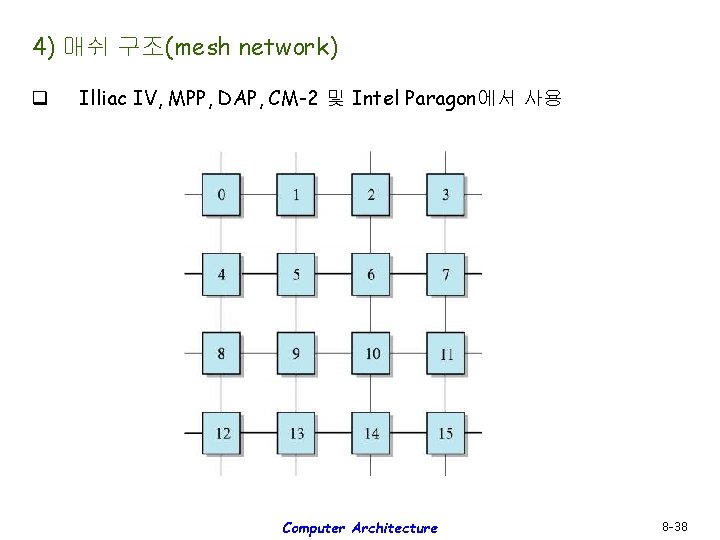 4) 매쉬 구조(mesh network) q Illiac IV, MPP, DAP, CM-2 및 Intel Paragon에서 사용