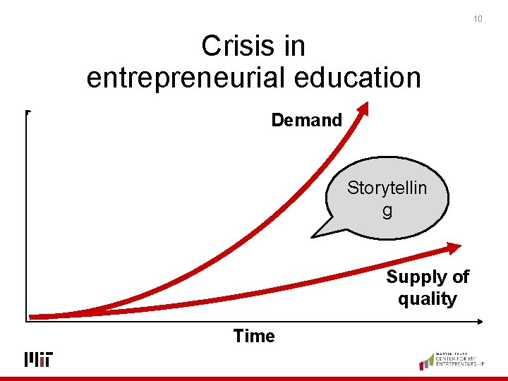 10 Crisis in entrepreneurial education Demand Storytellin g Supply of quality Time 