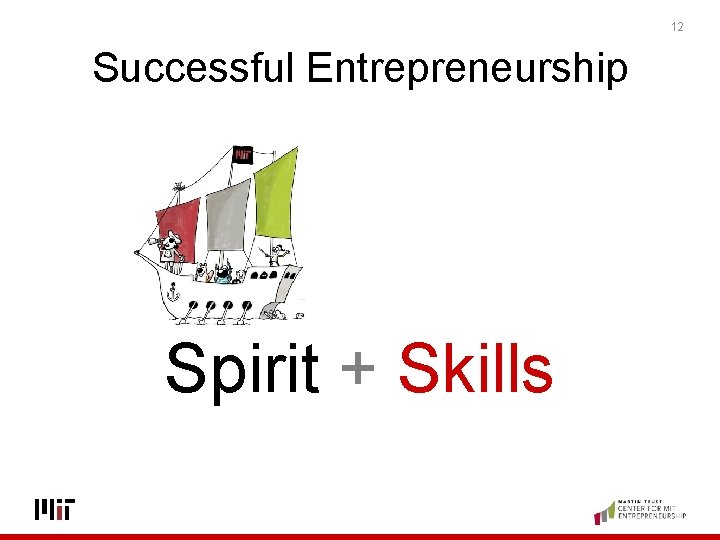 12 Successful Entrepreneurship Spirit + Skills 