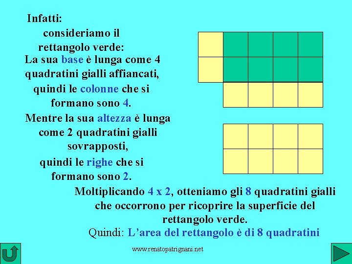 Infatti: consideriamo il rettangolo verde: La sua base è lunga come 4 quadratini gialli