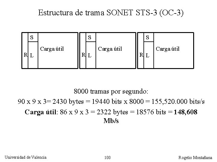 Estructura de trama SONET STS-3 (OC-3) S RL S Carga útil RL Carga útil