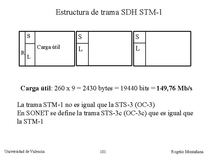 Estructura de trama SDH STM-1 S R Carga útil S S L L L