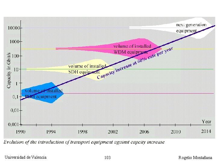 Universidad de Valencia 103 Rogelio Montañana 