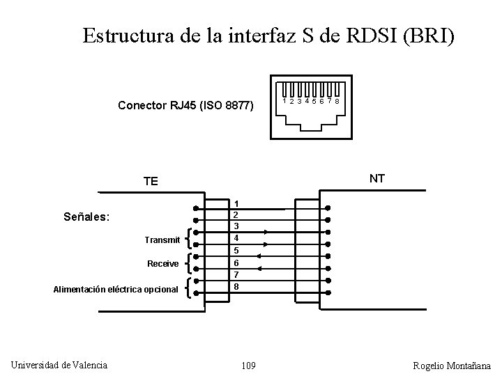 Estructura de la interfaz S de RDSI (BRI) Conector RJ 45 (ISO 8877) NT