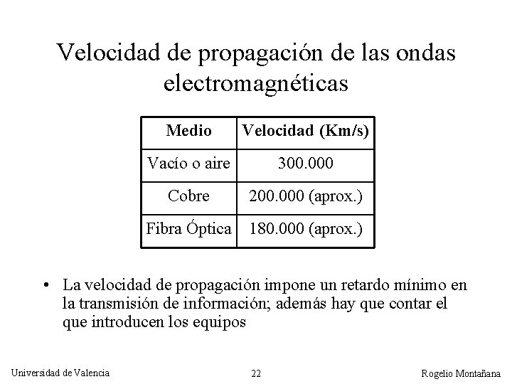 Velocidad de propagación de las ondas electromagnéticas Medio Velocidad (Km/s) Vacío o aire 300.