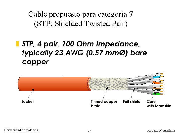 Cable propuesto para categoría 7 (STP: Shielded Twisted Pair) Universidad de Valencia 39 Rogelio