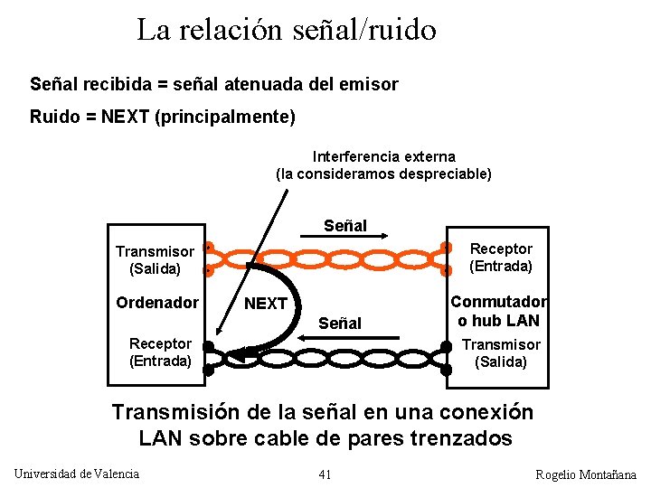 La relación señal/ruido Señal recibida = señal atenuada del emisor Ruido = NEXT (principalmente)