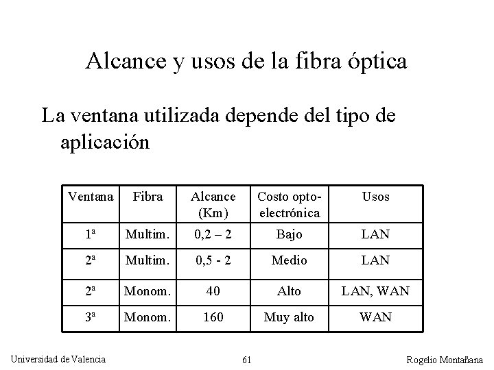Alcance y usos de la fibra óptica La ventana utilizada depende del tipo de