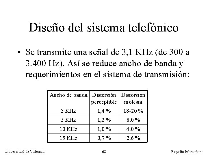 Diseño del sistema telefónico • Se transmite una señal de 3, 1 KHz (de