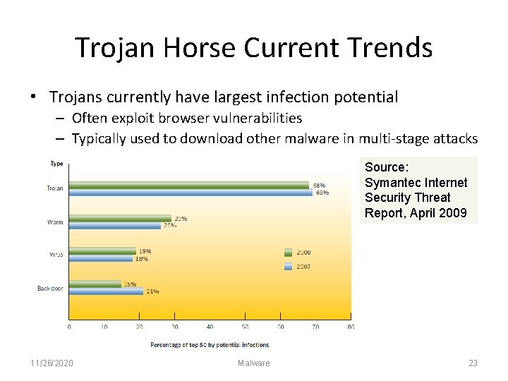 Trojan Horse Current Trends • Trojans currently have largest infection potential – Often exploit