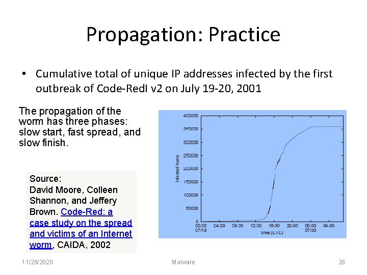 Propagation: Practice • Cumulative total of unique IP addresses infected by the first outbreak