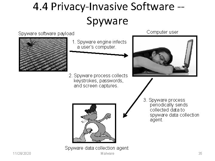 4. 4 Privacy-Invasive Software -Spyware Computer user Spyware software payload 1. Spyware engine infects