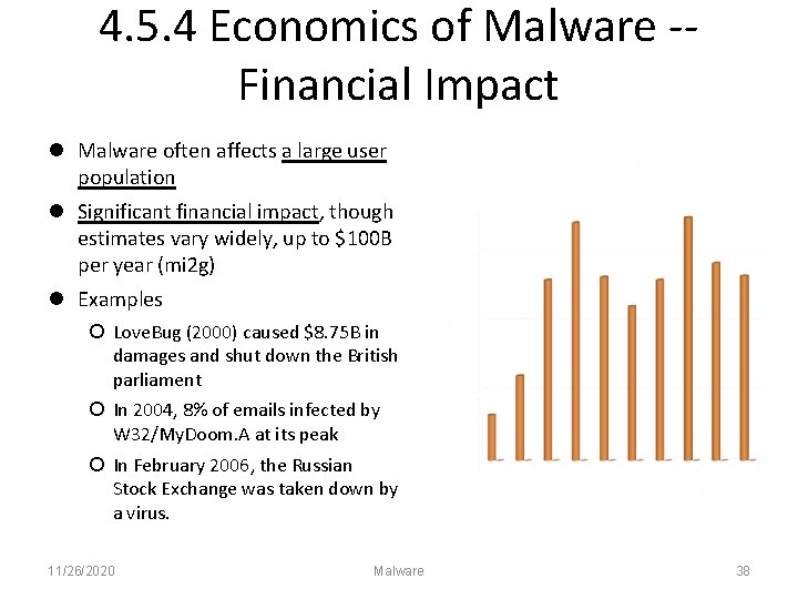 4. 5. 4 Economics of Malware -Financial Impact Malware often affects a large user