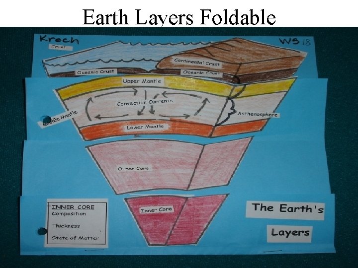 Earth Layers Foldable 