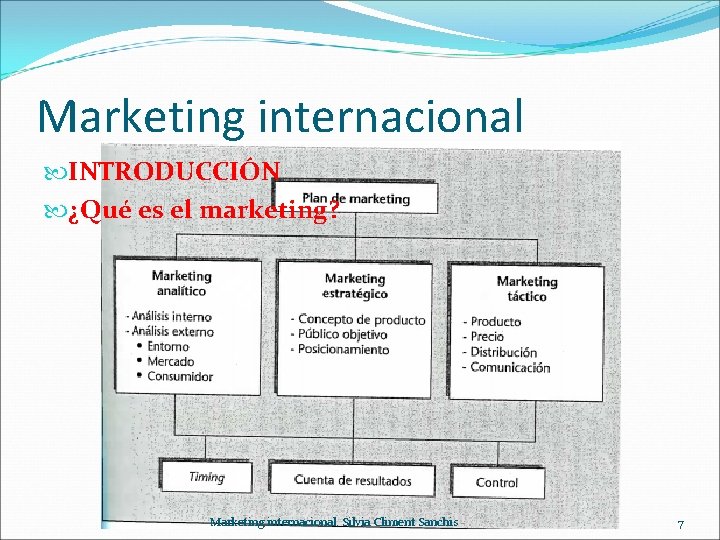 Marketing internacional INTRODUCCIÓN ¿Qué es el marketing? Marketing internacional. Silvia Climent Sanchis 7 