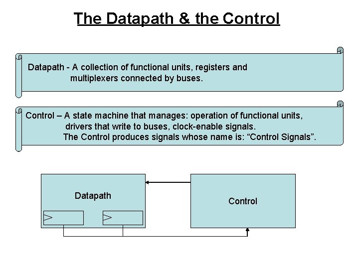 The Datapath & the Control Datapath - A collection of functional units, registers and