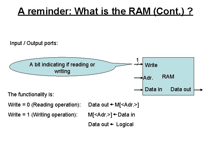 A reminder: What is the RAM (Cont. ) ? Input / Output ports: 1