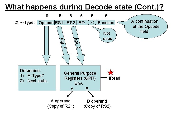 What happens during Decode state (Cont. )? 6 5 5 2) R-Type: Opcode RS