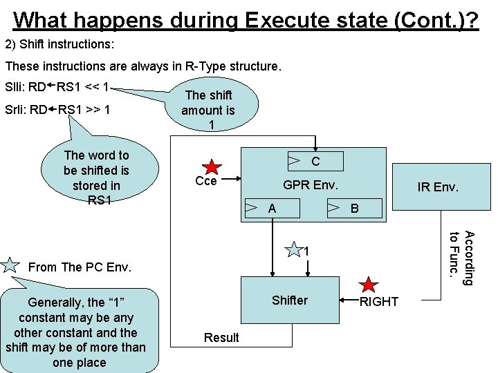 What happens during Execute state (Cont. )? 2) Shift instructions: These instructions are always