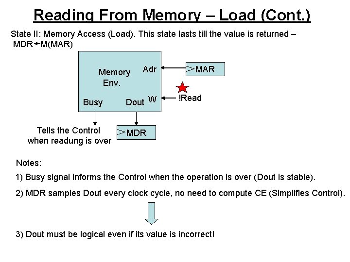 Reading From Memory – Load (Cont. ) State II: Memory Access (Load). This state