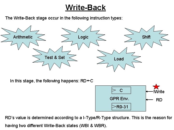 Write-Back The Write-Back stage occur in the following instruction types: Arithmetic Logic Test &