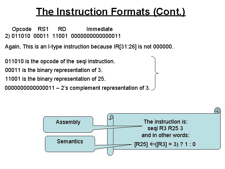 The Instruction Formats (Cont. ) Opcode RS 1 RD Immediate 2) 011010 00011 11001