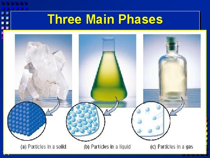 Three Main Phases 11 Three Main Phases 11