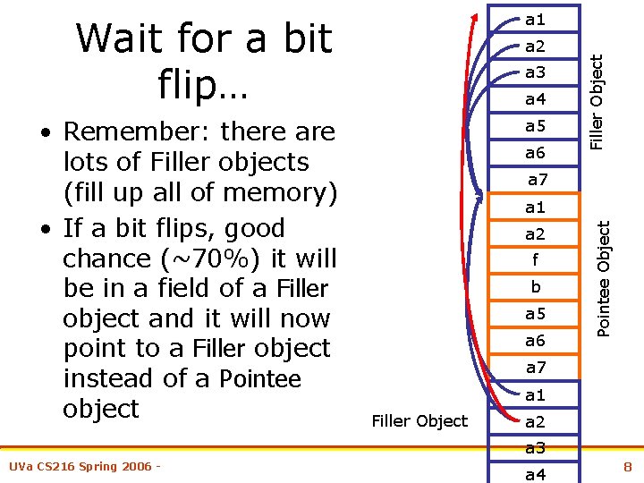 Wait for a bit flip… a 3 a 4 a 5 a 6 a